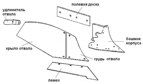 з чого складається плуг