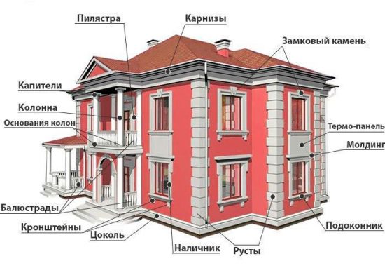 матеріали для зовнішньої обробки