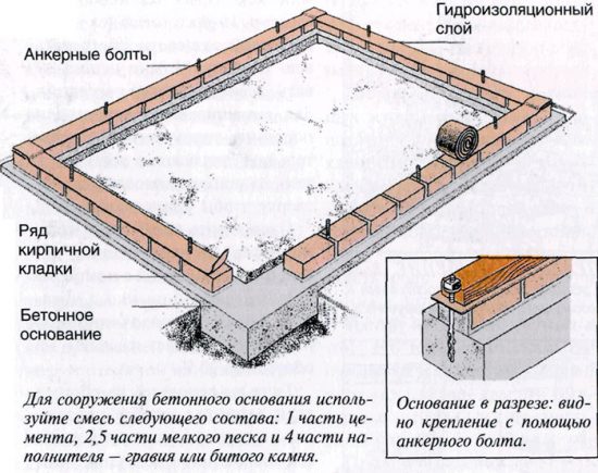 схема будівництва фундаменту