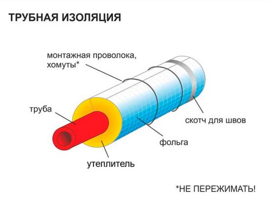 утеплювач для зовнішніх робіт