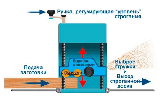 рейсмус своїми руками