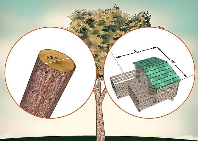 Як зробити будиночок на дереві для дітей на дачі - інструкція, фото