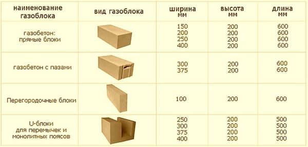 Блоки з газобетону: розміри, плюси і мінуси, характеристики